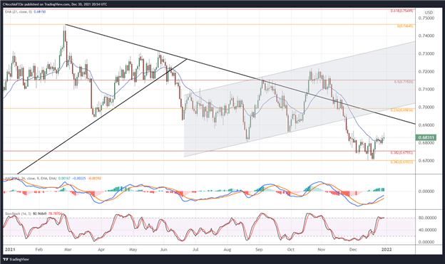 پیش‌بینی دلار نیوزلند: سرعت افزایش نرخ را افزایش دهید - تنظیمات برای NZD/JPY، NZD/USD