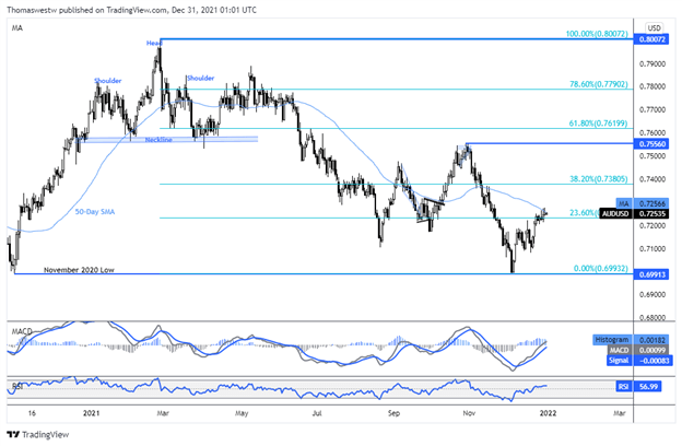 نمودار audusd 