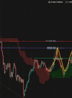 AUDJPY، H4 |  شیب نزولی!