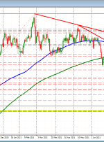 AUDUSD از سپتامبر / اکتبر 2020 به سمت پایین ترین سطح حرکت می کند