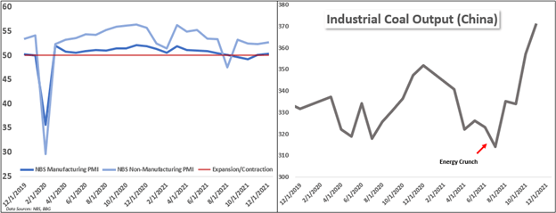 pmis چین، تولید زغال سنگ چین 