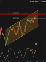 AUDUSD، H4 |  افت احتمالی نزولی