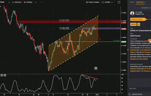 AUDUSD، H4 |  افت احتمالی نزولی