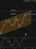 AUDUSD، H4 |  افت احتمالی نزولی کوتاه مدت