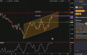 AUDUSD، H4 |  افت احتمالی نزولی کوتاه مدت