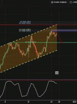 AUDUSD، H4 |  افت کوتاه مدت نزولی