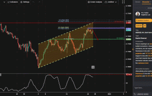 AUDUSD، H4 |  افت کوتاه مدت نزولی