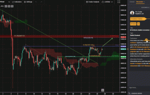 BTCUSD,H4 |  حرکت صعودی