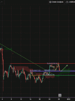 BTCUSD، H4 |  حرکت صعودی