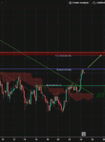 BTCUSD، H4 |  شکست بالقوه صعودی