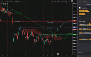 BTCUSD، H4 |  شکست بالقوه صعودی