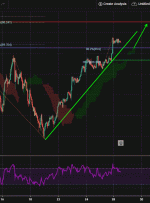 CADJPY، H4 |  حرکت صعودی