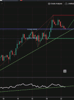 EURCAD، H4 | ادامه صعودی EURCAD، H4 | ادامه صعودی