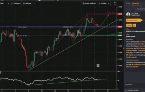 EURCAD، H4 |  ادامه صعودی