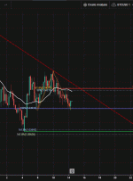 EURCHF، H4 |  ادامه نزولی