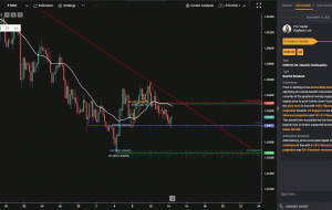 EURCHF، H4 |  ادامه نزولی