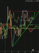 EURUSD، H4 |  حرکت صعودی