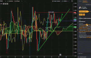 EURUSD، H4 |  حرکت صعودی