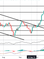 FOMO Friday: AUDJPY On The Rocks