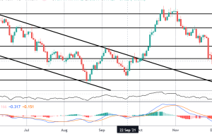 FOMO Friday: AUDJPY On The Rocks