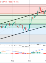 FOMO Friday: Bitcoin On The Edge