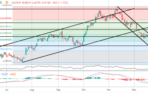 FOMO Friday: Bitcoin On The Edge