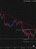 GBPJPY، H4 |  جهش صعودی کوتاه مدت بالقوه