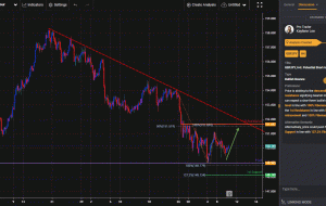 GBPJPY، H4 |  جهش صعودی کوتاه مدت بالقوه