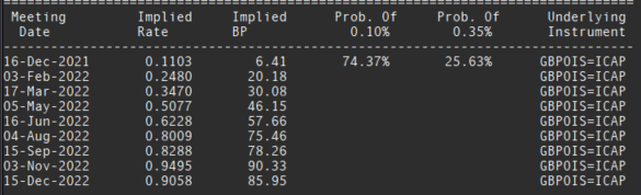 پیش بینی GBP: GBP/USD در چشم طوفان نوسانات FOMC/BOE