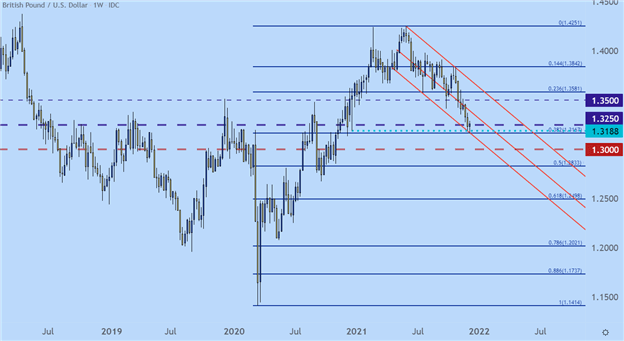 تجزیه و تحلیل فنی پوند بریتانیا: GBP/USD، GBP/JPY – هفته بزرگ برای GBP