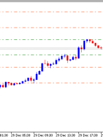 Hoop Master MT5 Indicator – ForexMT4Indicators.com