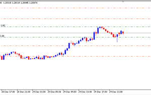 Hoop Master MT5 Indicator – ForexMT4Indicators.com