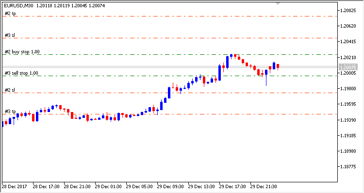 Hoop Master MT5 Indicator