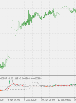 MACD از EMA تطبیقی ​​RSI با نشانگر MT5 سطوح شناور