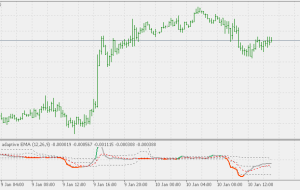 MACD از EMA تطبیقی ​​RSI با نشانگر MT5 سطوح شناور