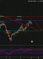 NZDCAD، H4 |  حرکت نزولی