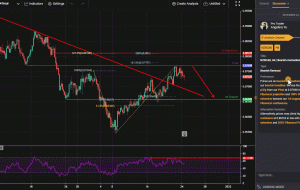 NZDCAD، H4 |  حرکت نزولی