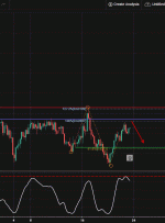 NZDCHF، H4 |  افت احتمالی نزولی