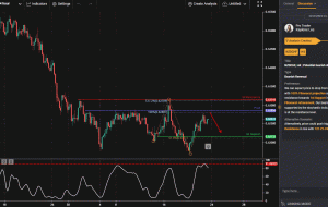 NZDCHF، H4 |  افت احتمالی نزولی