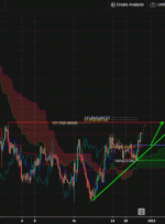 NZDUSD، H4 |  ادامه صعودی
