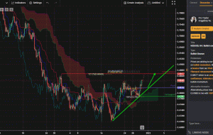 NZDUSD، H4 |  ادامه صعودی