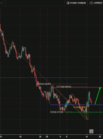 NZDUSD، H4 | پتانسیل برای پرش NZDUSD، H4 | پتانسیل برای پرش