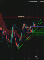 NZDUSD، H4 |  پرش صعودی