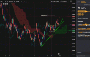 NZDUSD، H4 |  پرش صعودی