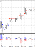 Reversal Navi Indicator برای MT4