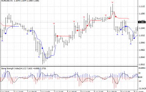 Reversal Navi Indicator برای MT4