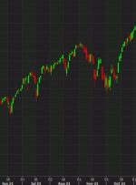 S&P 500 به رکورد جدیدی رسید