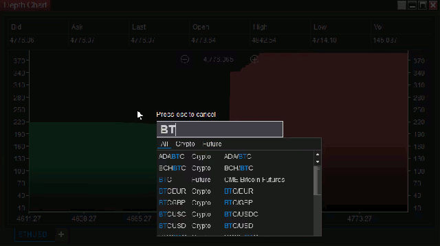 Orderbuchtiefen-Diagramm