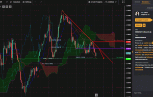 USDCAD، H4 | شیب نزولی USDCAD، H4 | شیب نزولی