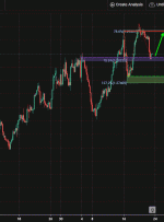 USDCAD، H4 |  فشار صعودی